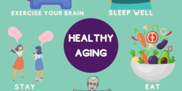 Healthy Aging: Promoting Wellness and Well-being in Older Adults