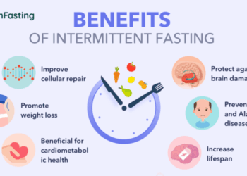 Benefits of Intermittent Fasting - Never Too Late to Know - SoonFasting ...