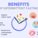 Benefits of Intermittent Fasting - Never Too Late to Know - SoonFasting ...