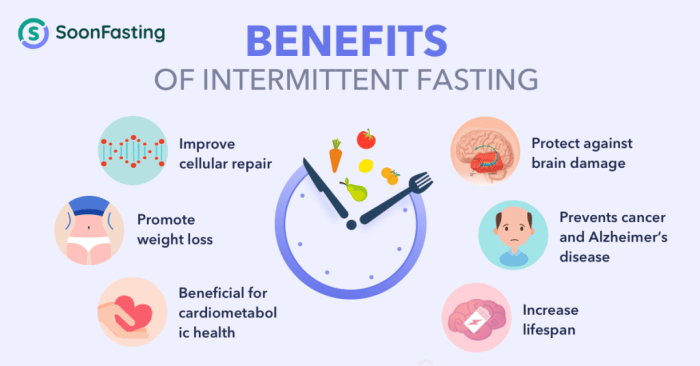 Benefits of Intermittent Fasting - Never Too Late to Know - SoonFasting ...