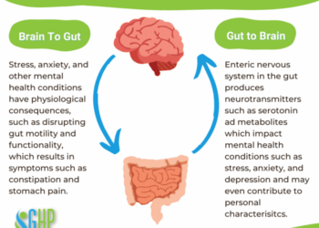 Unlocking The Gut-Brain Connection | Mental Health Awareness Month 2022 ...
