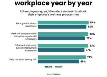 Employee wellness: Leveraging this talent acquisition trend - TG