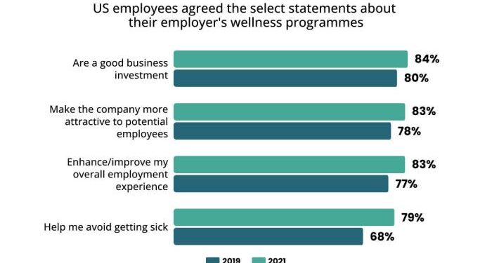 Employee wellness: Leveraging this talent acquisition trend - TG
